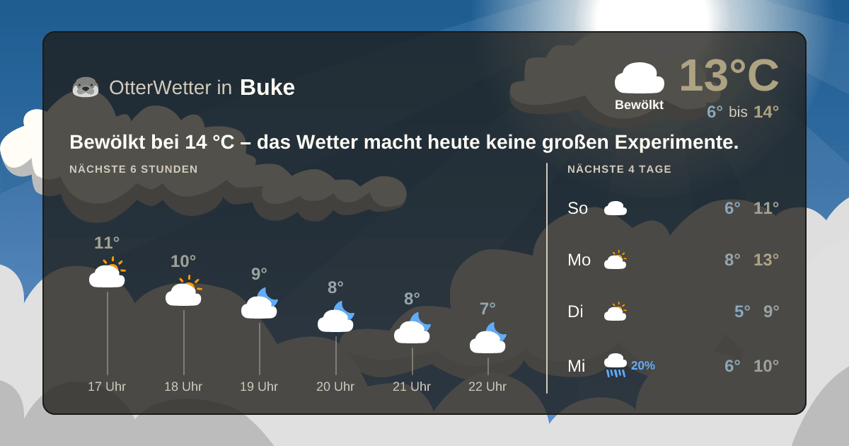 Widget-Vorschau für Buke Wetter-Widget-Vorschau mit Vorhersagedaten für Buke