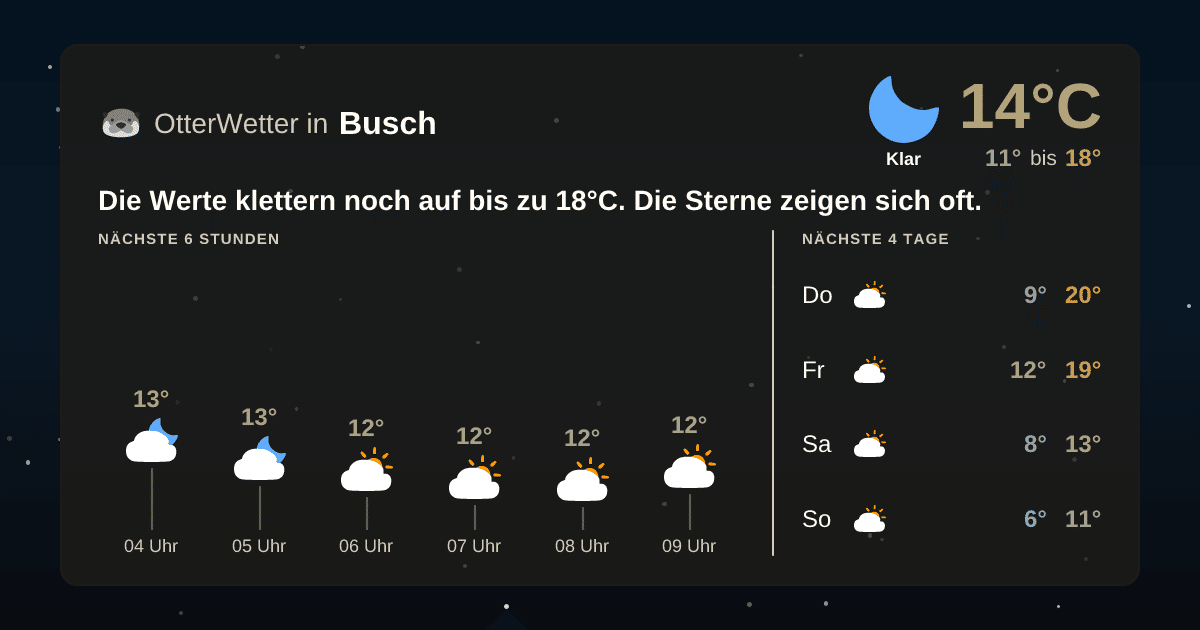 Widget-Vorschau für Busch Wetter-Widget-Vorschau mit Vorhersagedaten für Busch