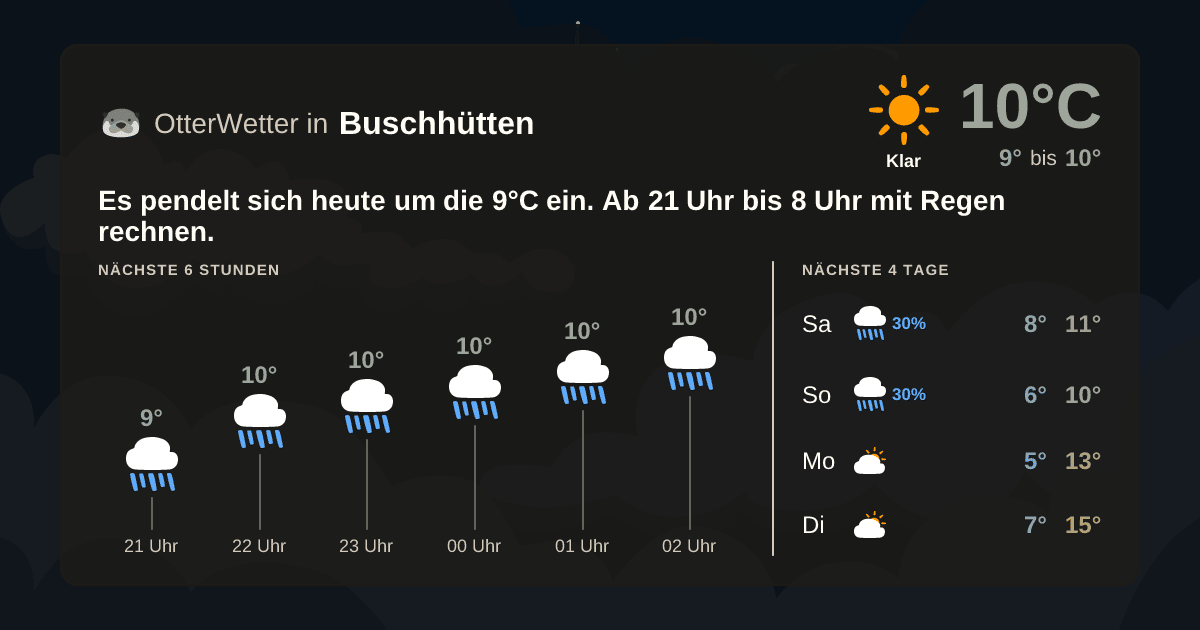 Wetter-Widget-Vorschau mit Vorhersagedaten für Buschhütten