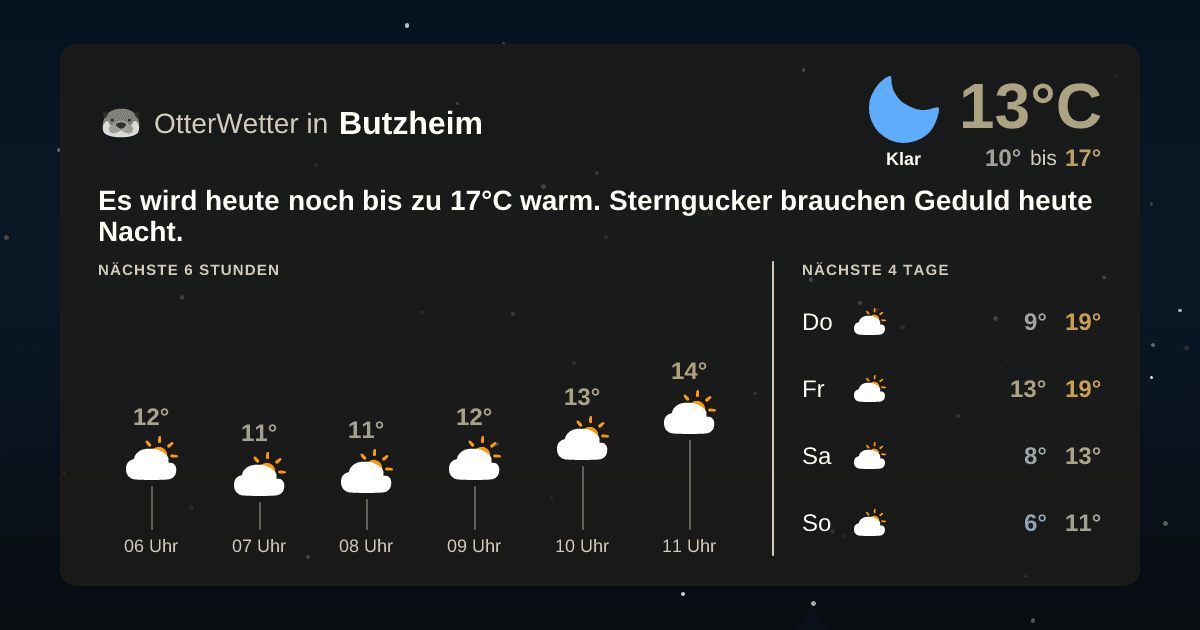 Wetter-Widget-Vorschau mit Vorhersagedaten für Butzheim