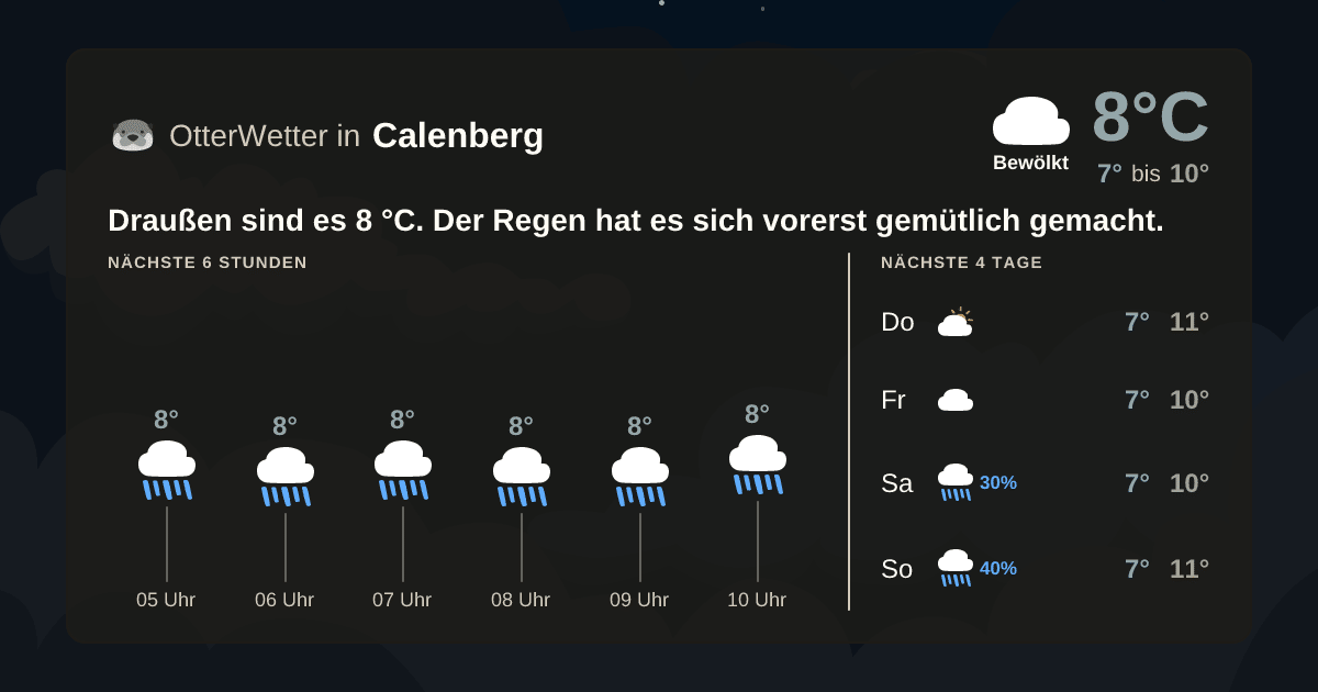 OtterWetter-Widget Calenberg