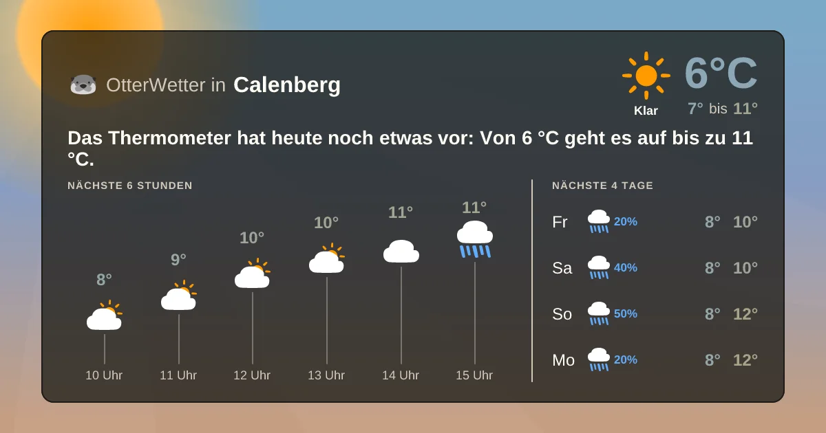 Widget-Vorschau für Calenberg Wetter-Widget-Vorschau mit Vorhersagedaten für Calenberg