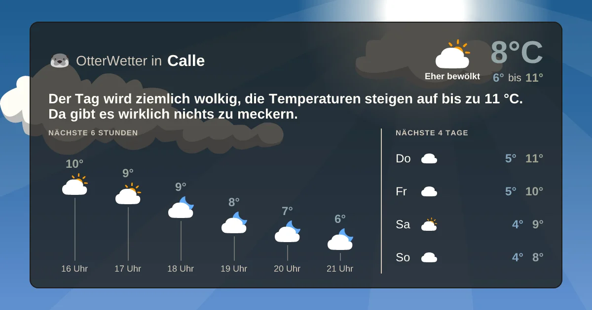 Widget-Vorschau für Calle Wetter-Widget-Vorschau mit Vorhersagedaten für Calle