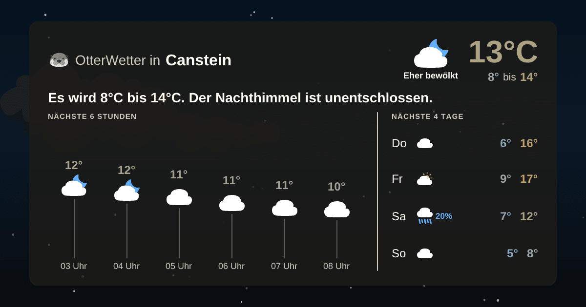 Widget-Vorschau für Canstein Wetter-Widget-Vorschau mit Vorhersagedaten für Canstein