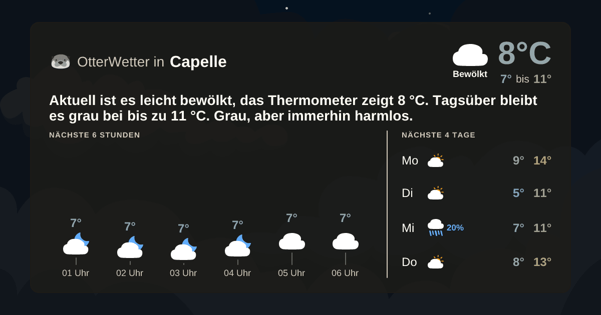 Widget-Vorschau für Capelle Wetter-Widget-Vorschau mit Vorhersagedaten für Capelle
