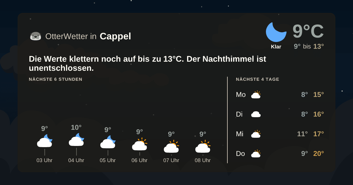 OtterWetter-Widget Cappel