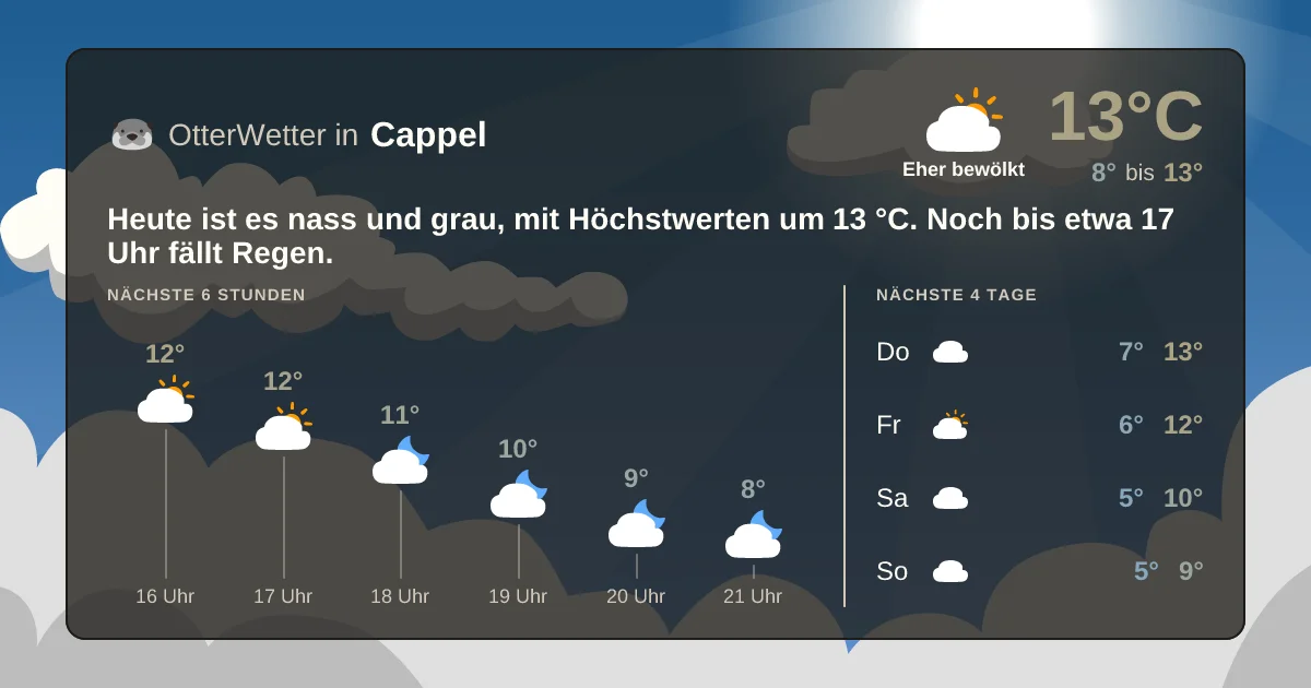 Wetter-Widget-Vorschau mit Vorhersagedaten für Cappel