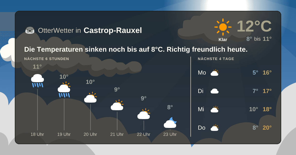 Widget-Vorschau für Castrop-Rauxel Wetter-Widget-Vorschau mit Vorhersagedaten für Castrop-Rauxel