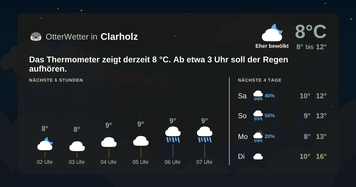OtterWetter-Widget Clarholz