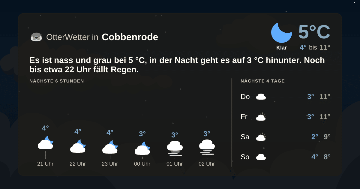 OtterWetter-Widget Cobbenrode