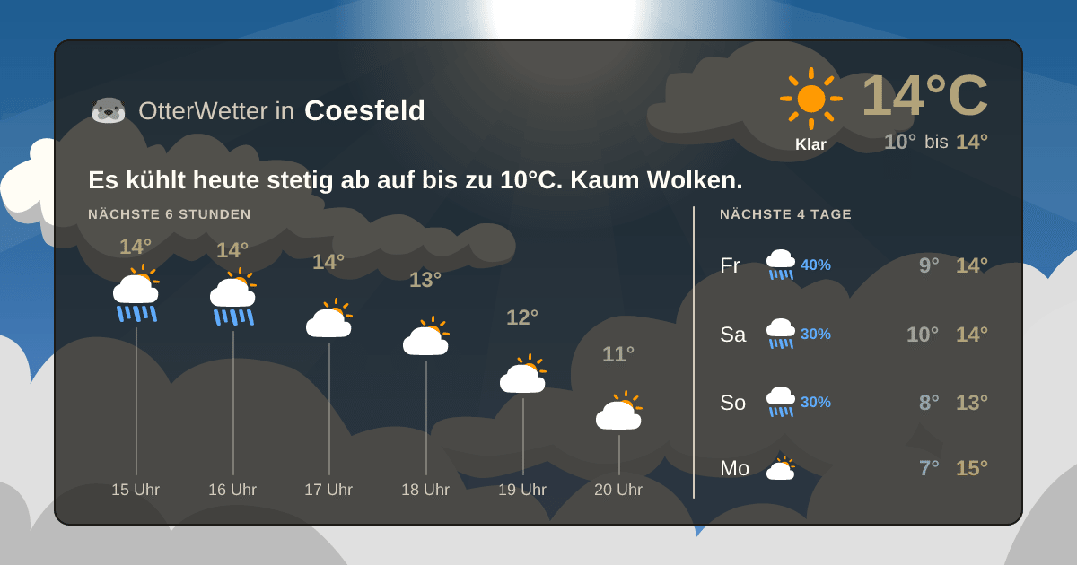 Widget-Vorschau für Coesfeld Wetter-Widget-Vorschau mit Vorhersagedaten für Coesfeld