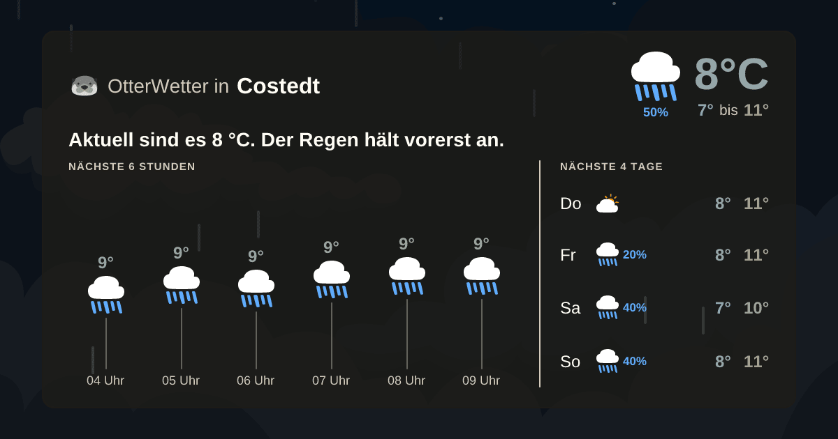 Widget-Vorschau für Costedt Wetter-Widget-Vorschau mit Vorhersagedaten für Costedt
