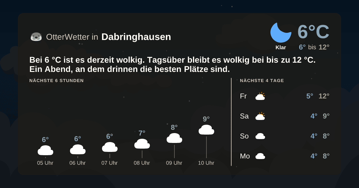 OtterWetter-Widget Dabringhausen