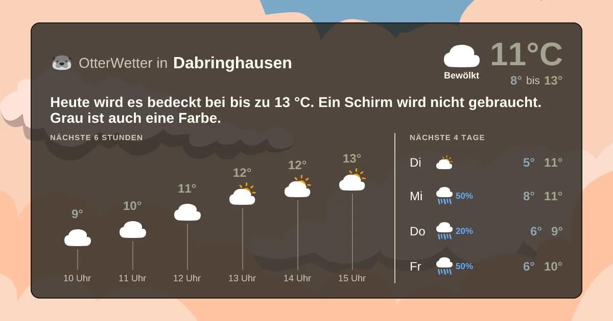 Widget-Vorschau für Dabringhausen Wetter-Widget-Vorschau mit Vorhersagedaten für Dabringhausen