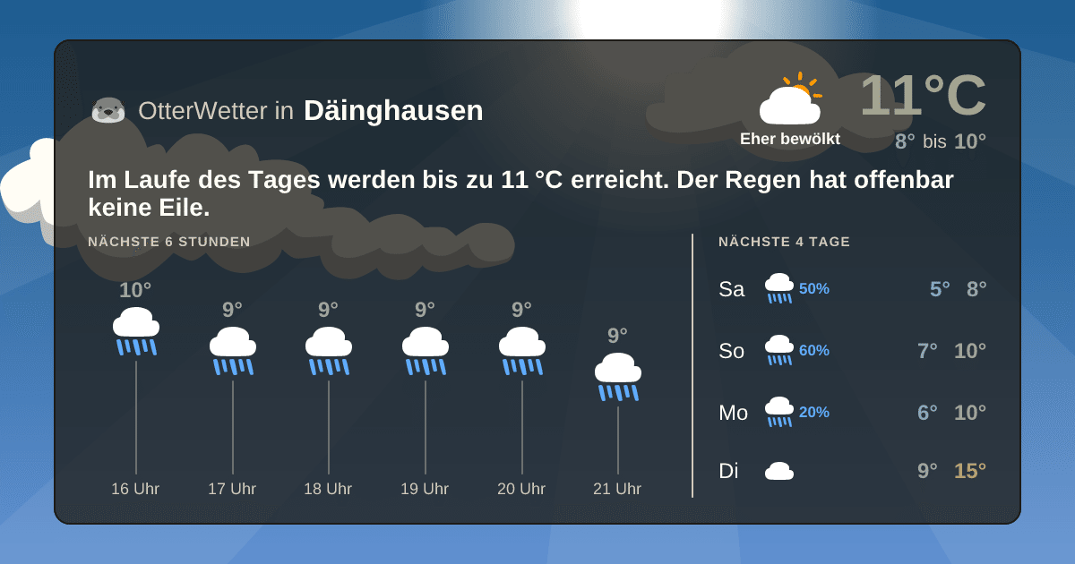 OtterWetter-Widget Däinghausen