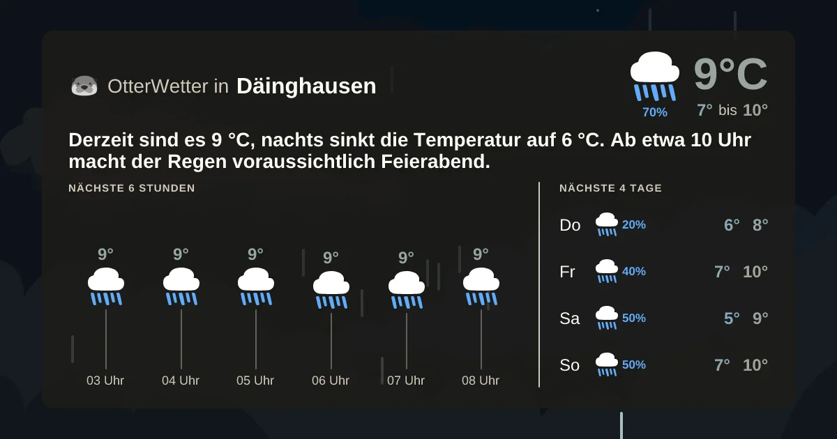 Wetter-Widget-Vorschau mit Vorhersagedaten für Däinghausen