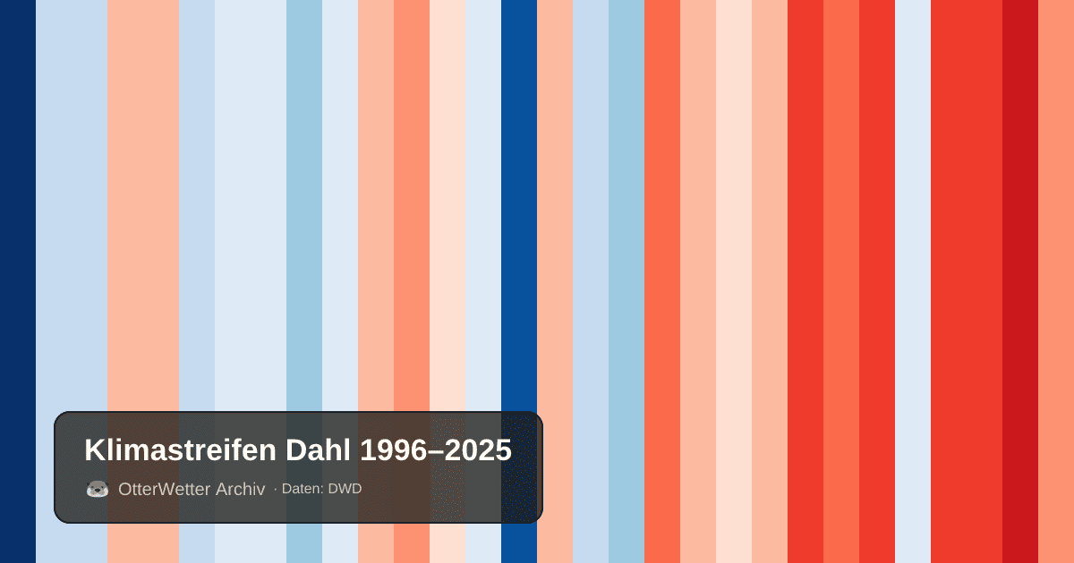 Klimastreifen Dahl: Jahresmitteltemperaturen von blau (kühler) bis rot (wärmer)