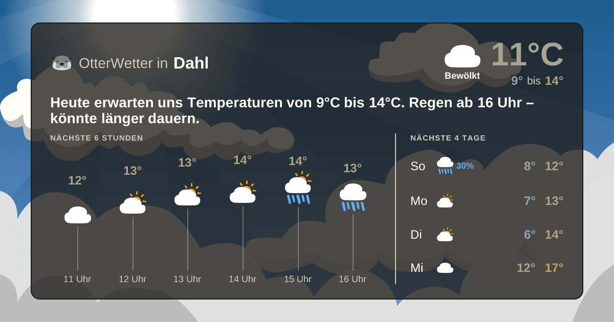 Widget-Vorschau für Dahl Wetter-Widget-Vorschau mit Vorhersagedaten für Dahl