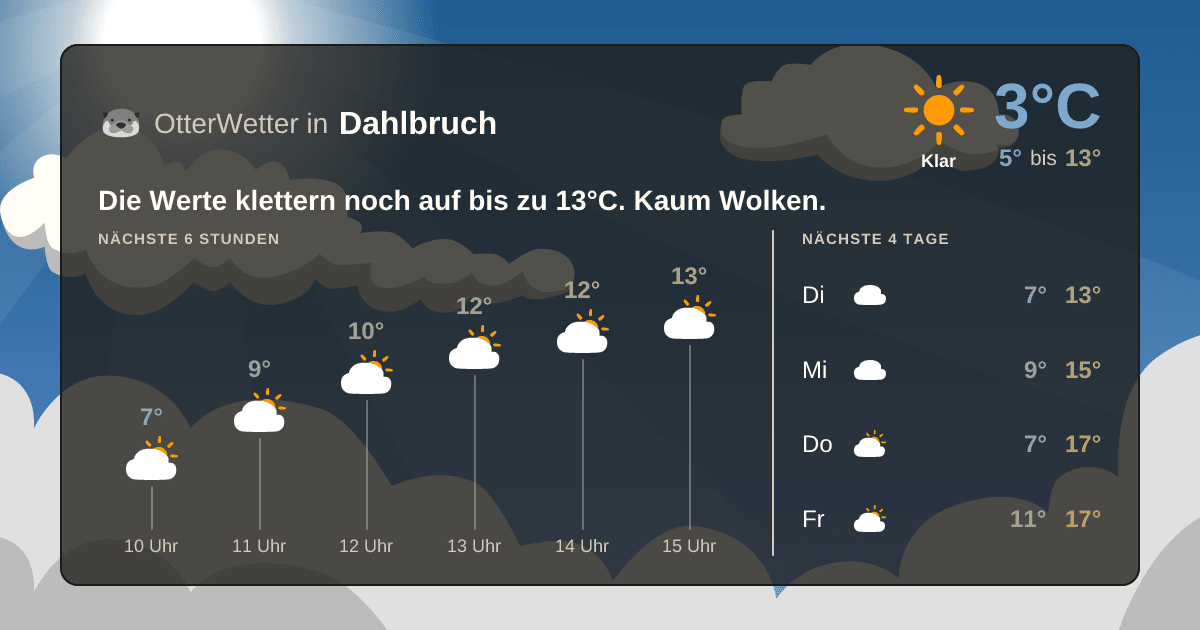 OtterWetter-Widget Dahlbruch