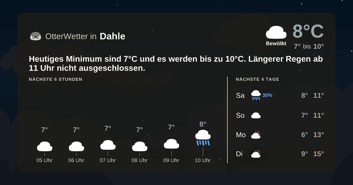 Wetter-Widget-Vorschau mit Vorhersagedaten für Dahle