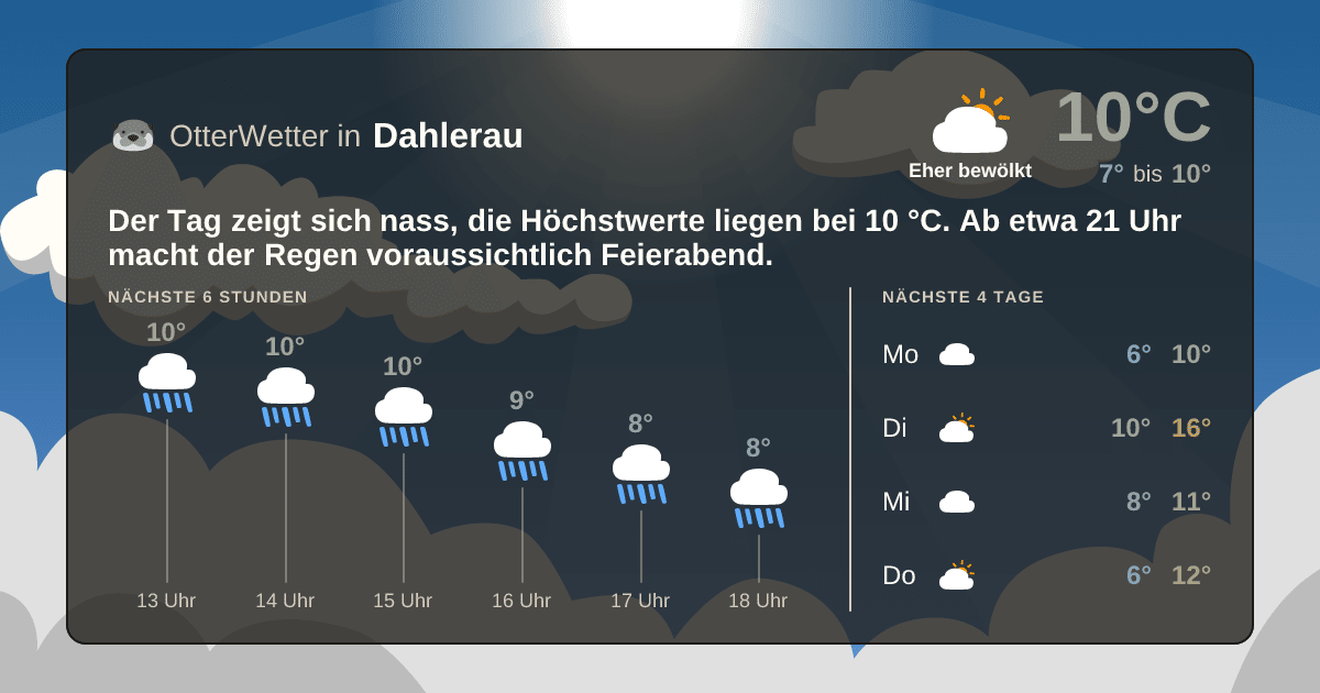 OtterWetter-Widget Dahlerau