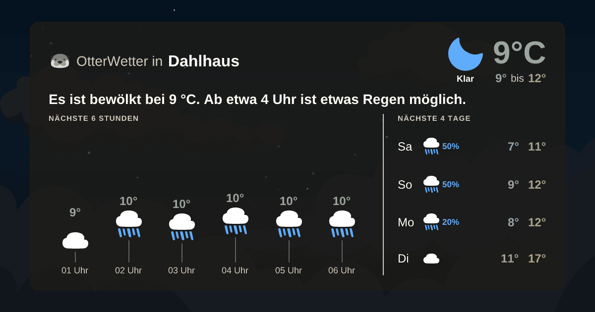 OtterWetter-Widget Dahlhaus