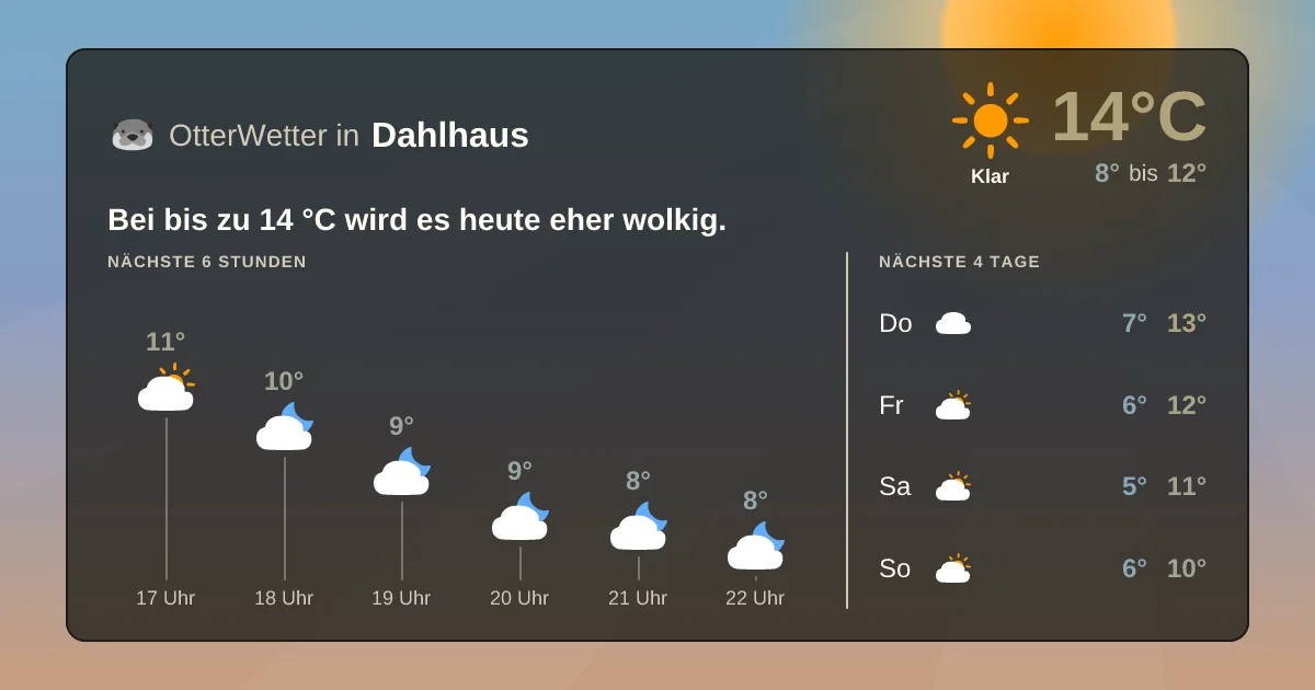 Wetter-Widget-Vorschau mit Vorhersagedaten für Dahlhaus