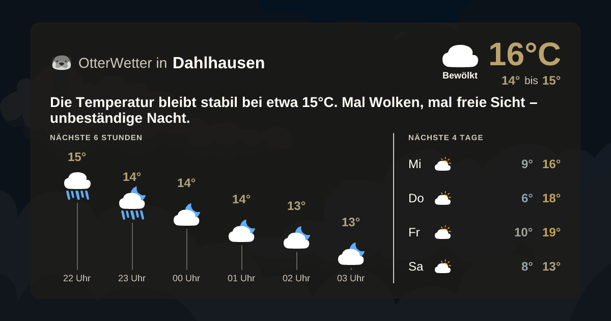 Widget-Vorschau für Dahlhausen Wetter-Widget-Vorschau mit Vorhersagedaten für Dahlhausen