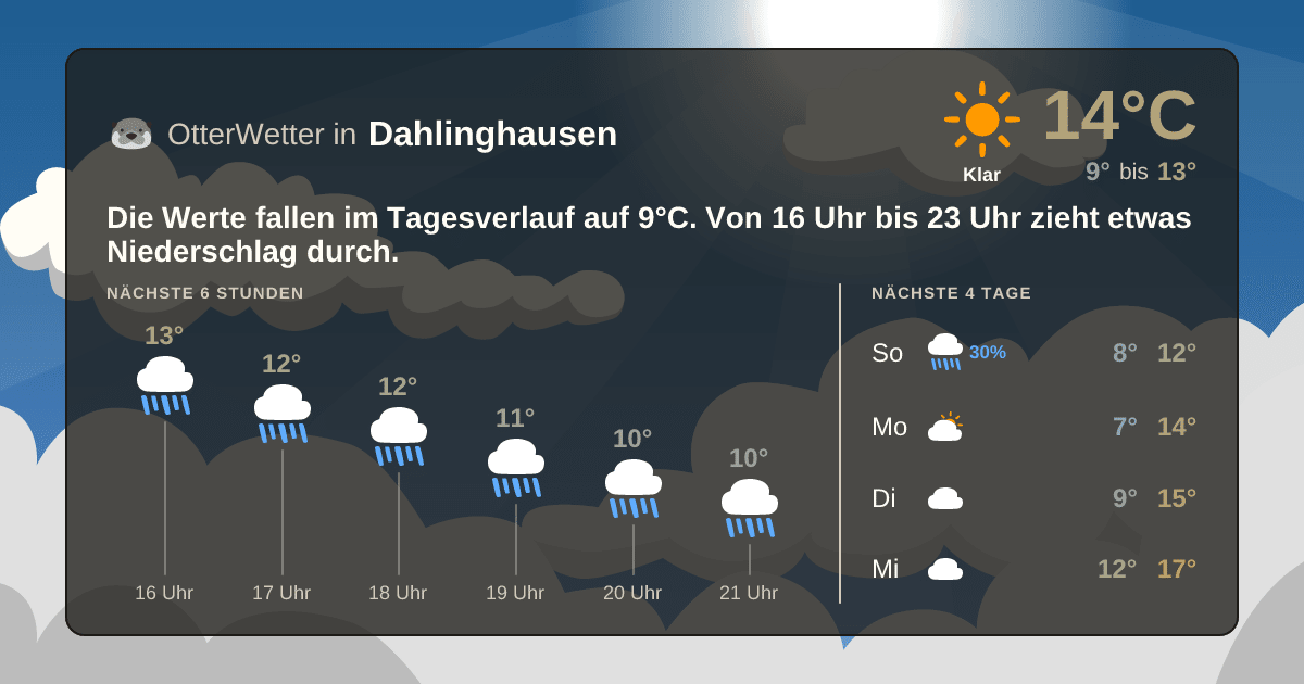 Widget-Vorschau für Dahlinghausen Wetter-Widget-Vorschau mit Vorhersagedaten für Dahlinghausen