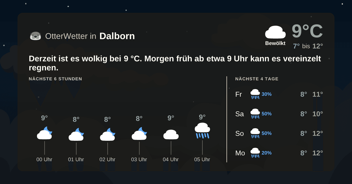OtterWetter-Widget Dalborn