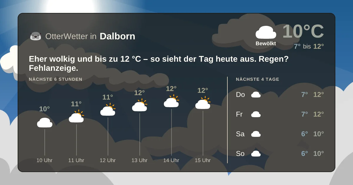 Wetter-Widget-Vorschau mit Vorhersagedaten für Dalborn