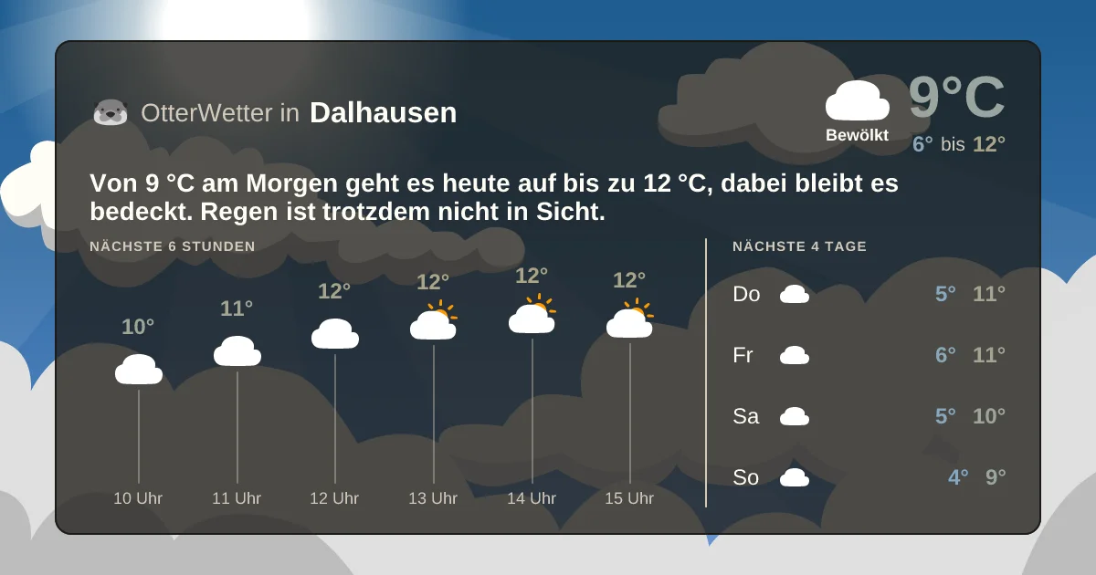 Widget-Vorschau für Dalhausen Wetter-Widget-Vorschau mit Vorhersagedaten für Dalhausen