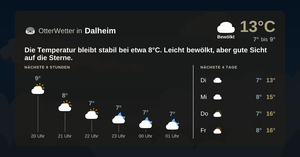 Wetter-Widget-Vorschau mit Vorhersagedaten für Dalheim
