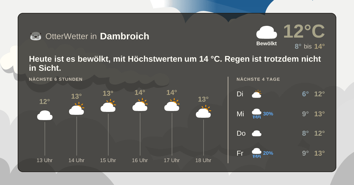OtterWetter-Widget Dambroich