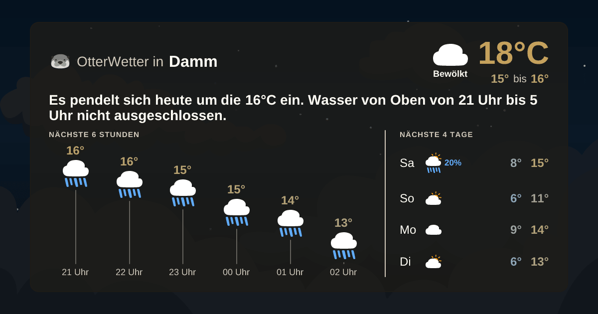 Widget-Vorschau für Damm Wetter-Widget-Vorschau mit Vorhersagedaten für Damm