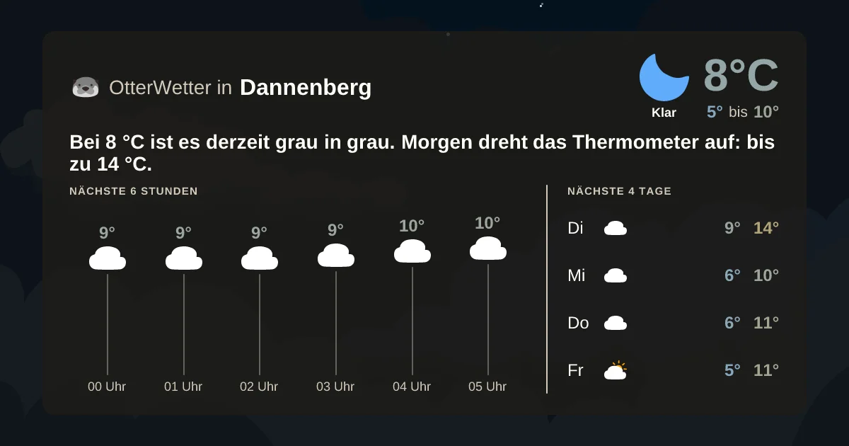 Widget-Vorschau für Dannenberg Wetter-Widget-Vorschau mit Vorhersagedaten für Dannenberg