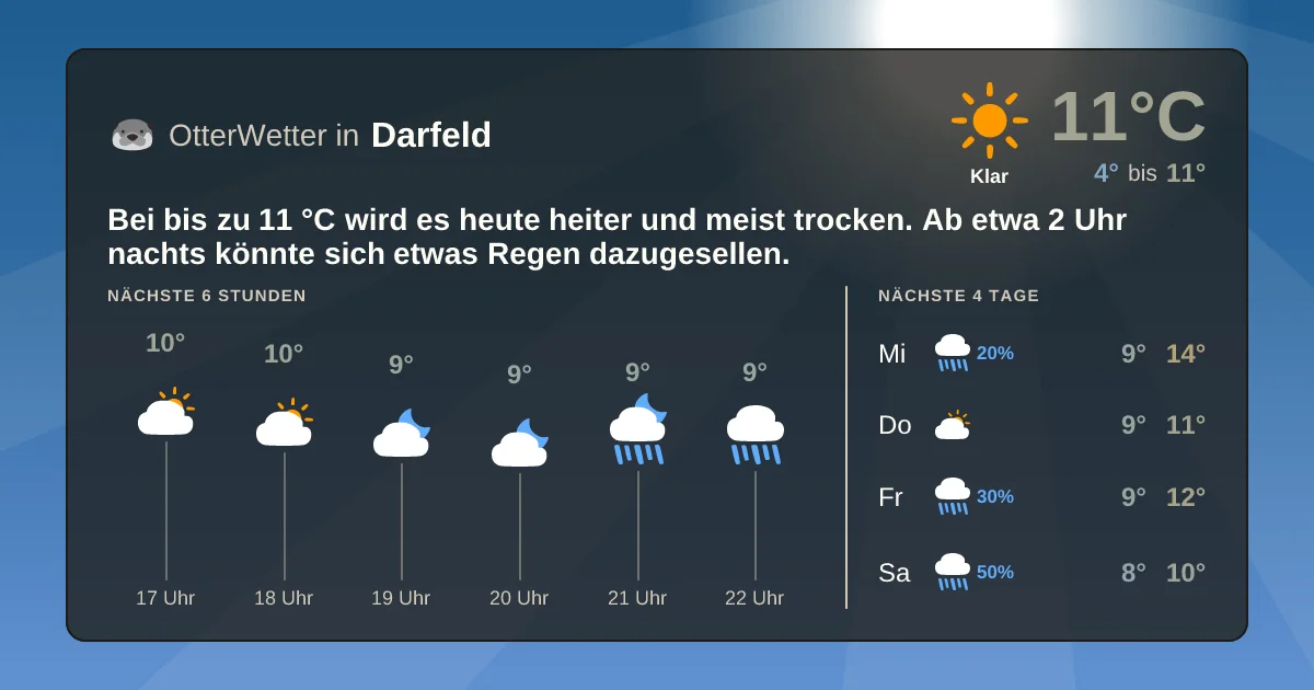 Widget-Vorschau für Darfeld Wetter-Widget-Vorschau mit Vorhersagedaten für Darfeld