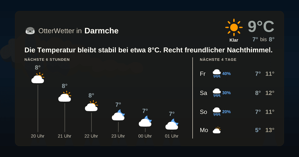 Wetter-Widget-Vorschau mit Vorhersagedaten für Darmche