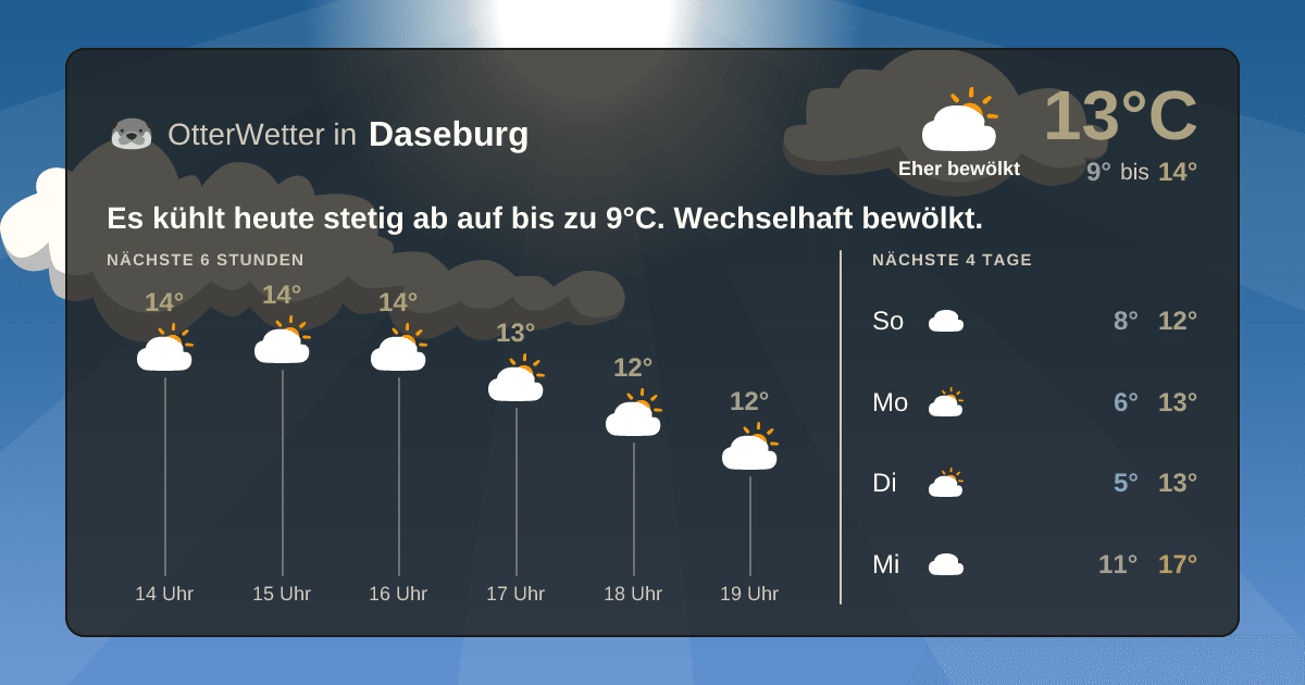 OtterWetter-Widget Daseburg