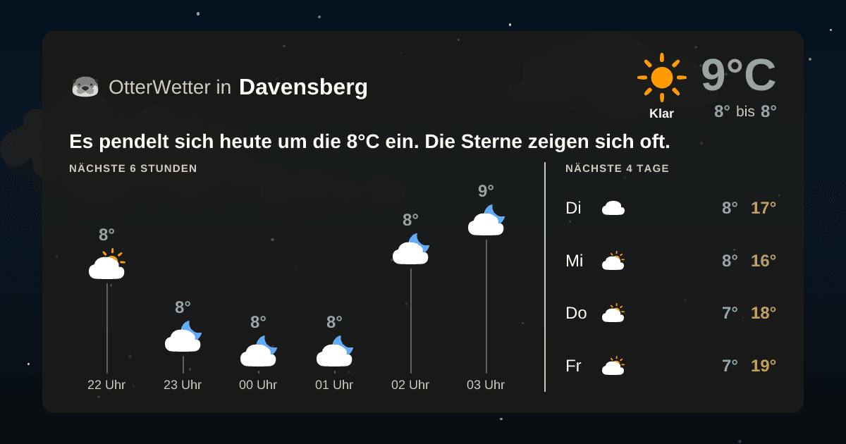 Widget-Vorschau für Davensberg Wetter-Widget-Vorschau mit Vorhersagedaten für Davensberg
