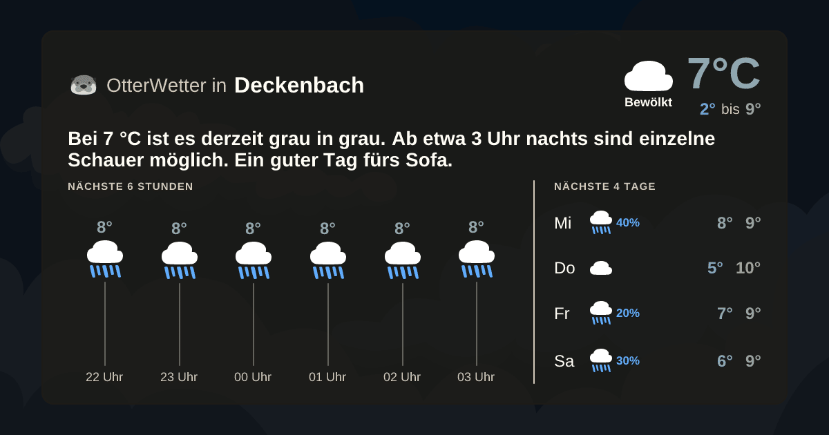 Wetter-Widget-Vorschau mit Vorhersagedaten für Deckenbach