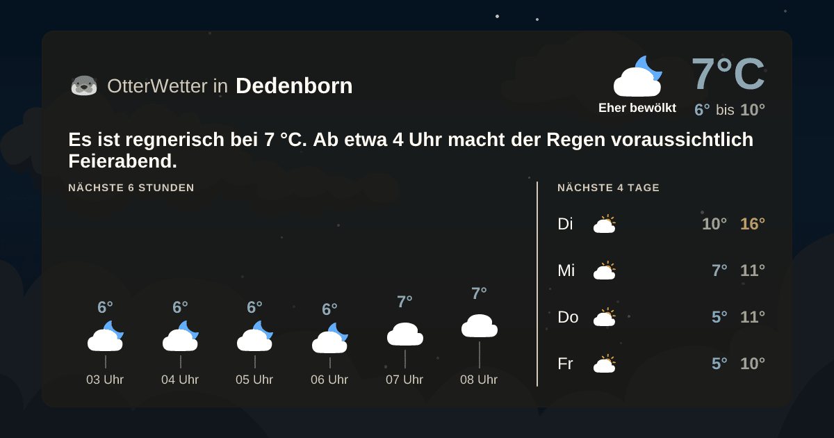 OtterWetter-Widget Dedenborn