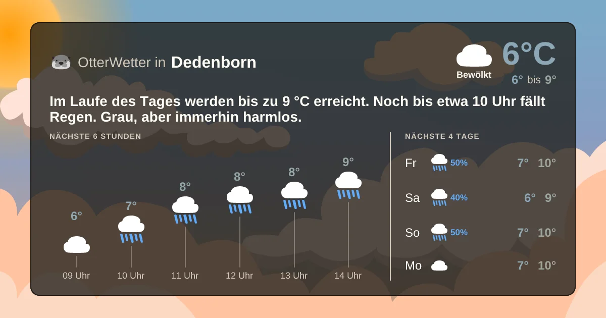 Wetter-Widget-Vorschau mit Vorhersagedaten für Dedenborn