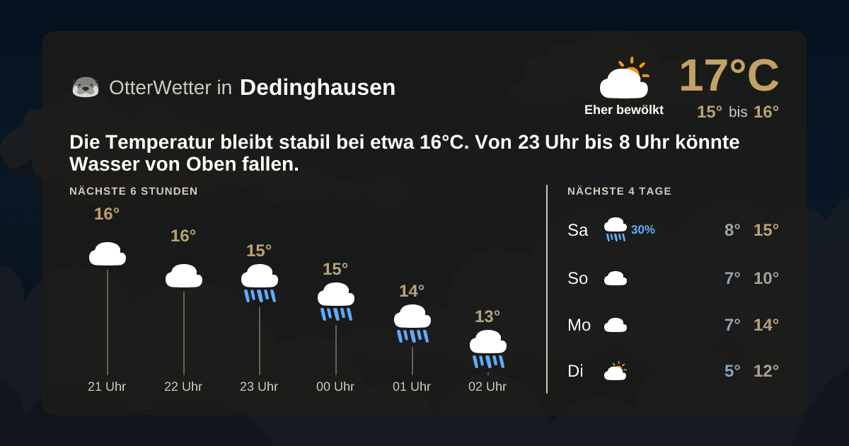 Widget-Vorschau für Dedinghausen Wetter-Widget-Vorschau mit Vorhersagedaten für Dedinghausen
