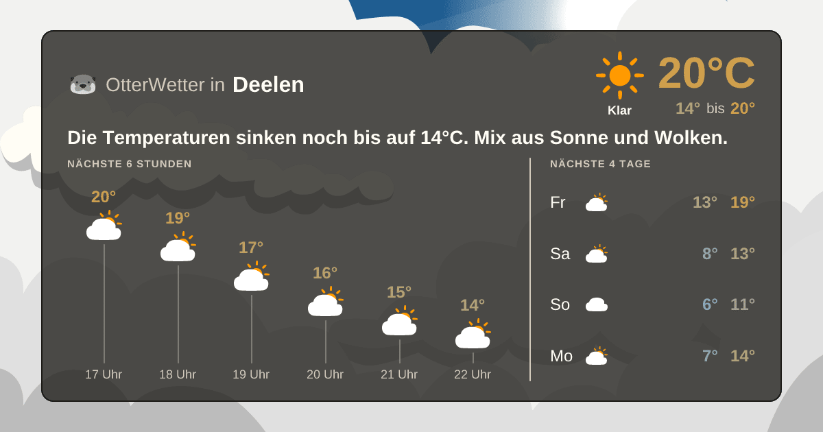 Widget-Vorschau für Deelen Wetter-Widget-Vorschau mit Vorhersagedaten für Deelen
