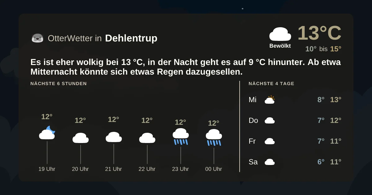 Widget-Vorschau für Dehlentrup Wetter-Widget-Vorschau mit Vorhersagedaten für Dehlentrup