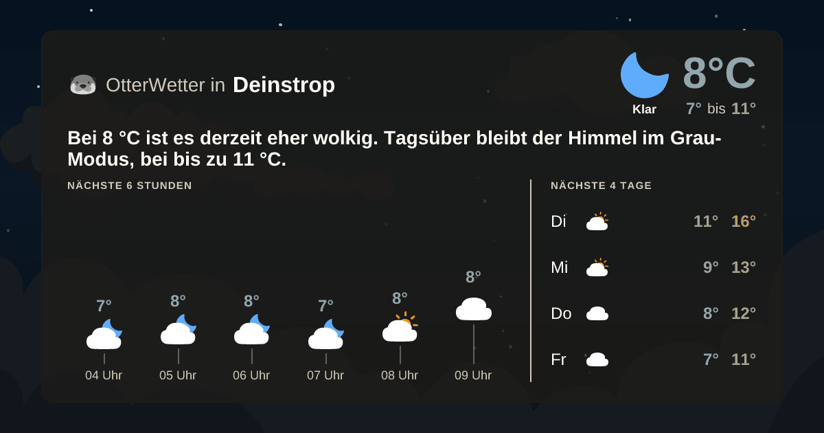 OtterWetter-Widget Deinstrop