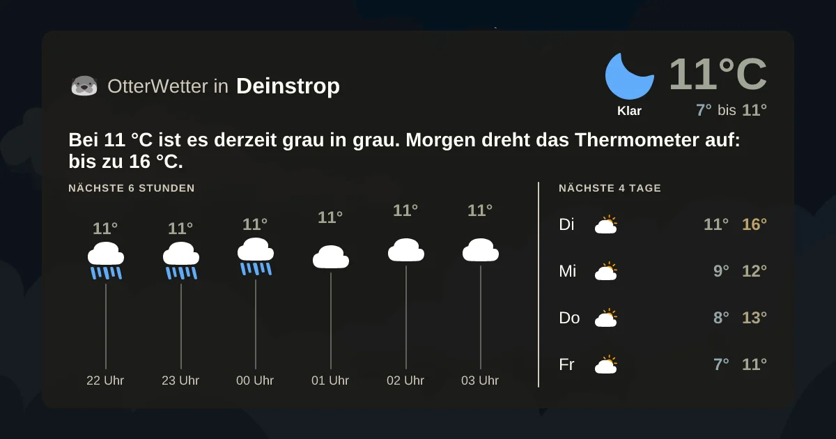 Wetter-Widget-Vorschau mit Vorhersagedaten für Deinstrop