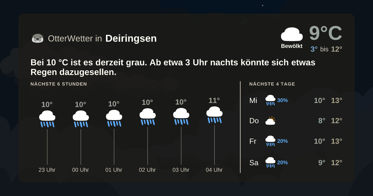 Widget-Vorschau für Deiringsen Wetter-Widget-Vorschau mit Vorhersagedaten für Deiringsen