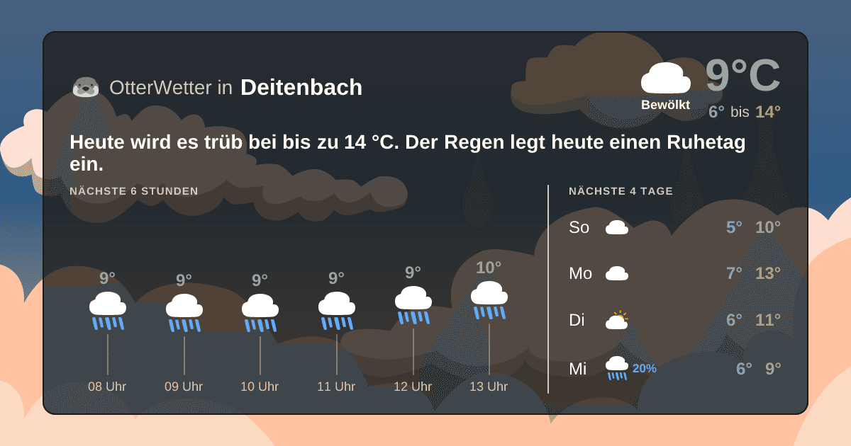 Widget-Vorschau für Deitenbach Wetter-Widget-Vorschau mit Vorhersagedaten für Deitenbach
